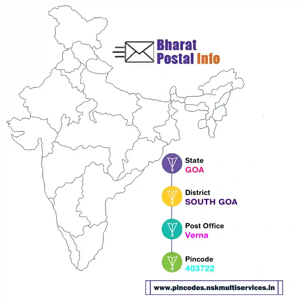 goa-south goa-verna-403722